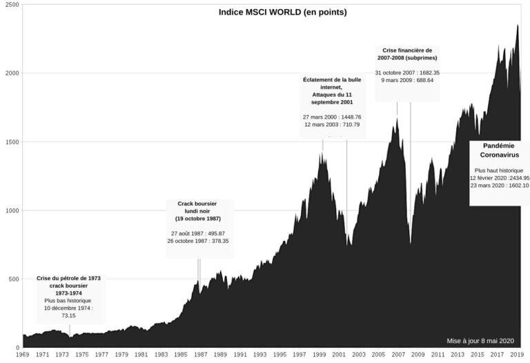 bourse-performance-indice-msci-world-index-1200x675