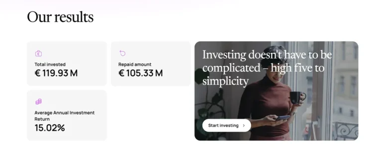 Résultats investissement Hive5 avec 119 millions euros investis et 15% rendement annuel